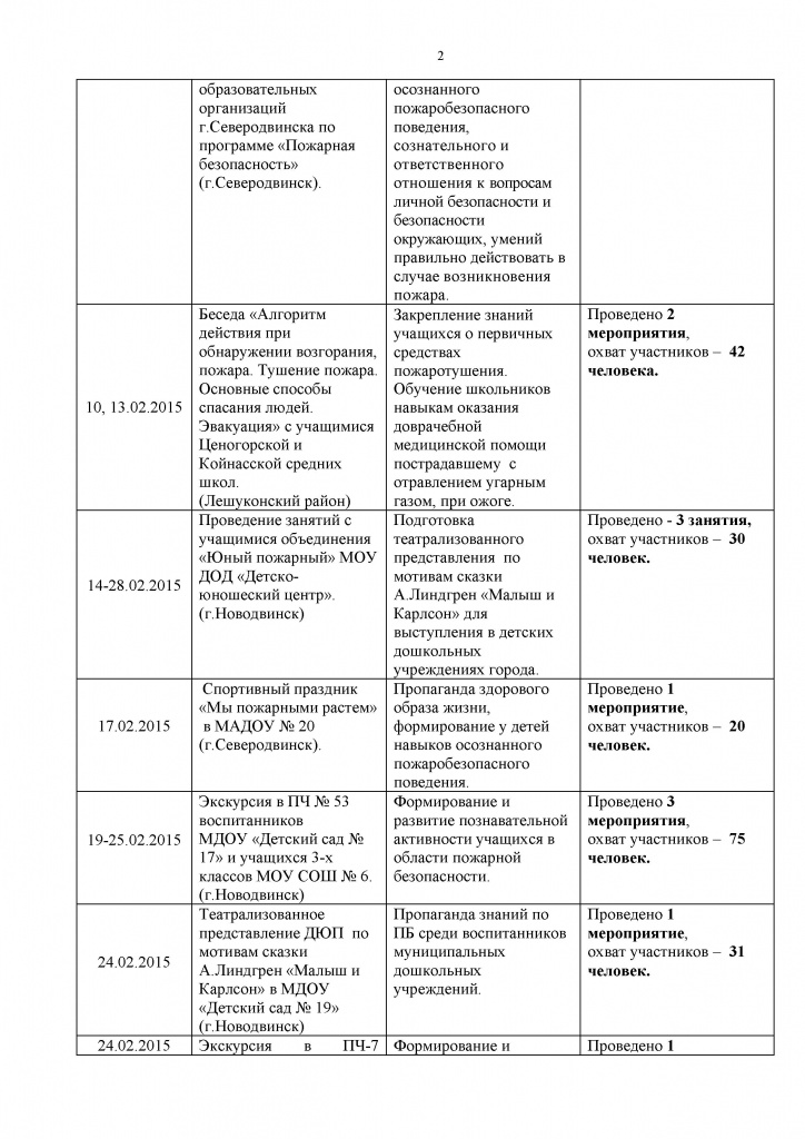 Февраль 2015